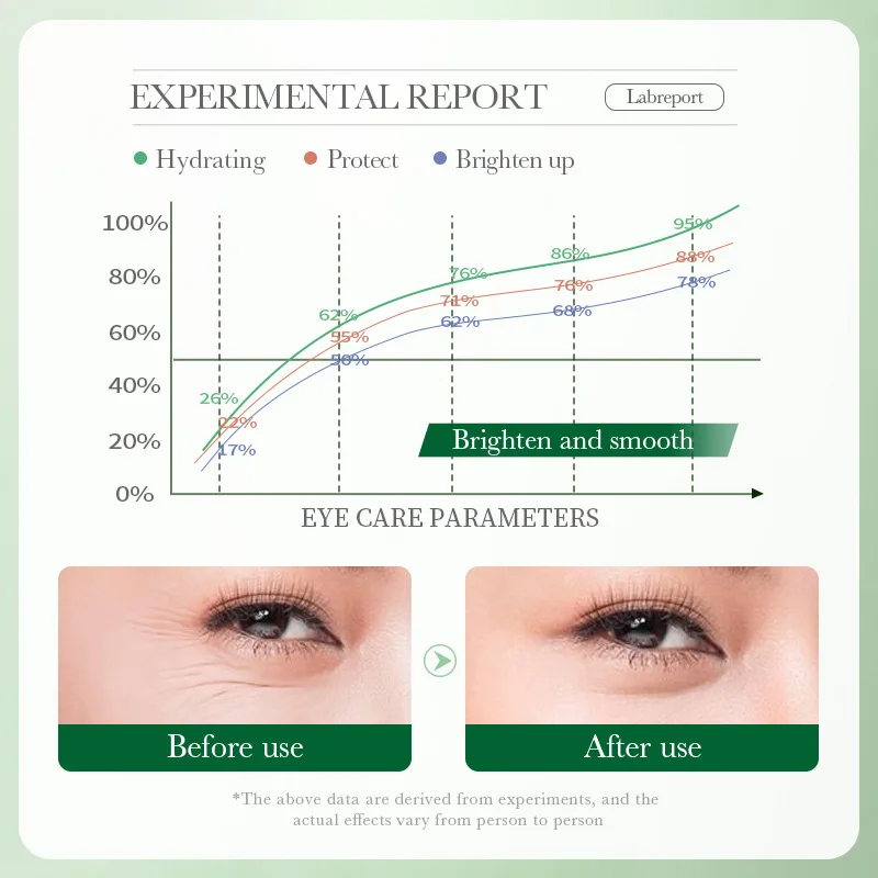 Centella Asiatica Eye Cream Mo - Beauty Huda Makeup ulasan dan harga